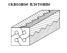 Набивка Сальниковая Набивка Сальниковая