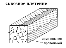 Набивка Сальниковая Набивка Сальниковая
